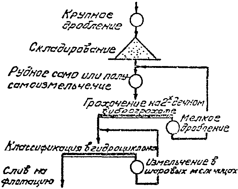 рис. 21