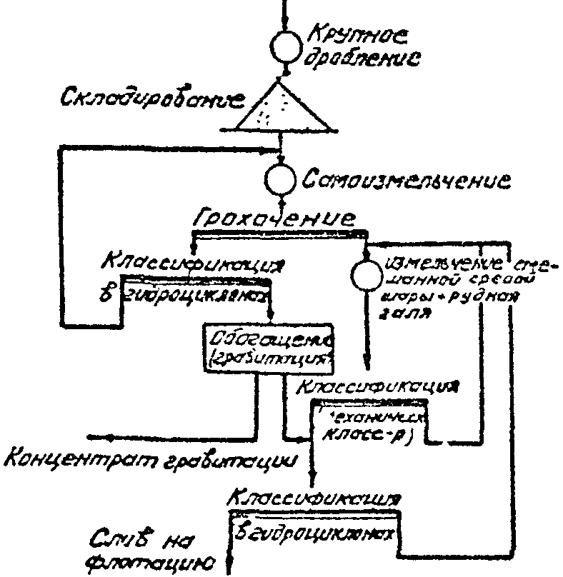 рис. 22