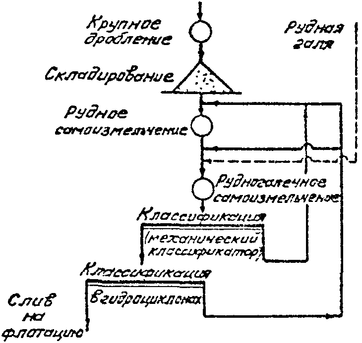 рис. 23
