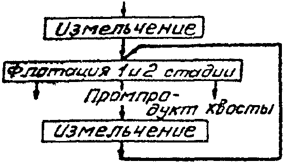 рис. 25