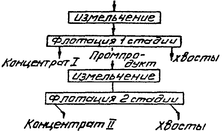 рис. 26