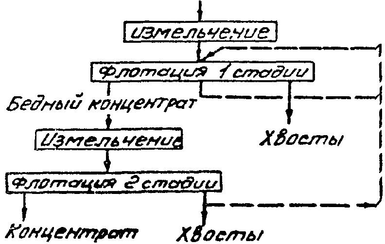 рис. 27