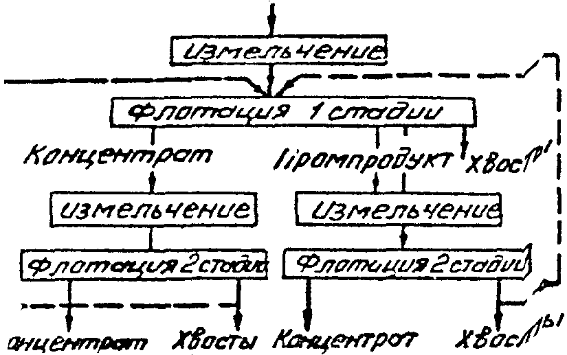 рис. 28