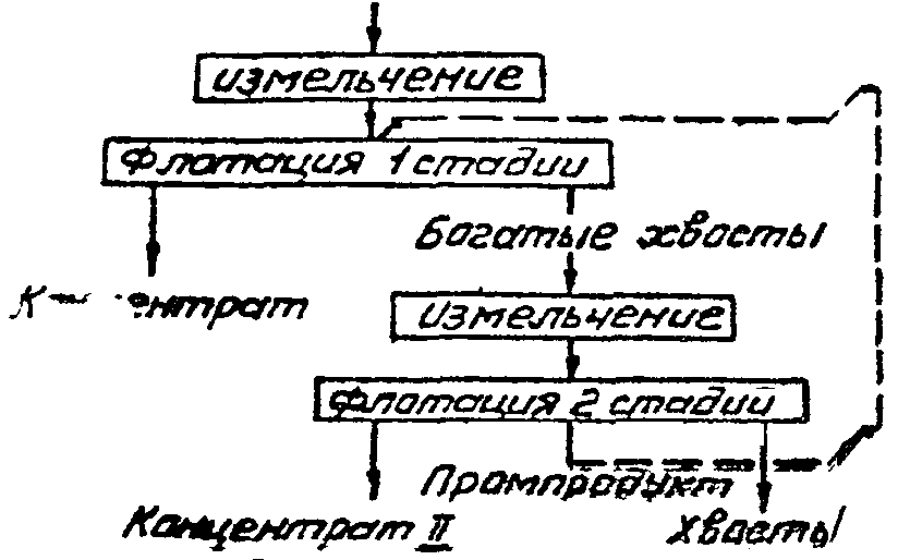 рис. 29