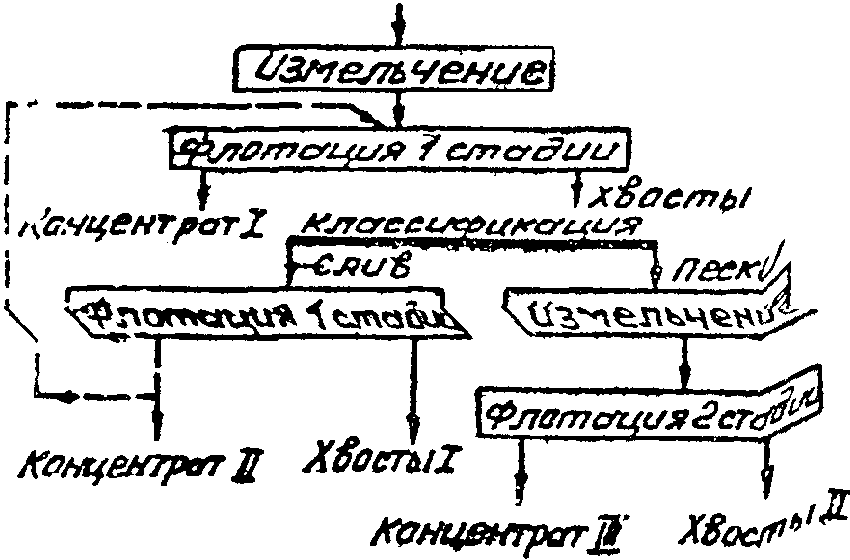 рис. 30