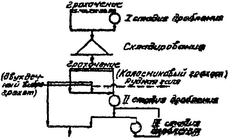 рис. 7