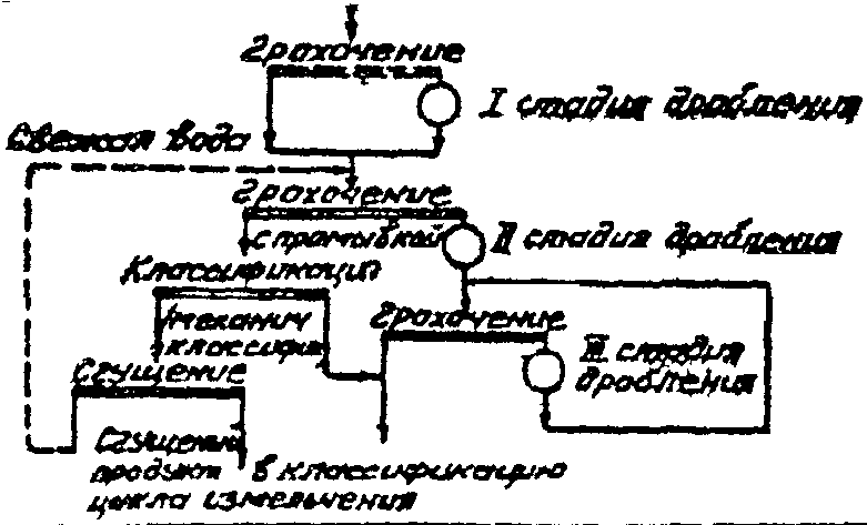 рис. 8