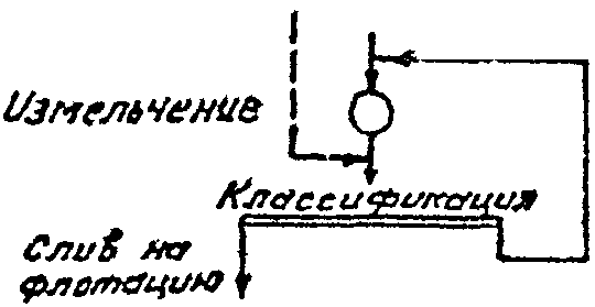 рис. 9