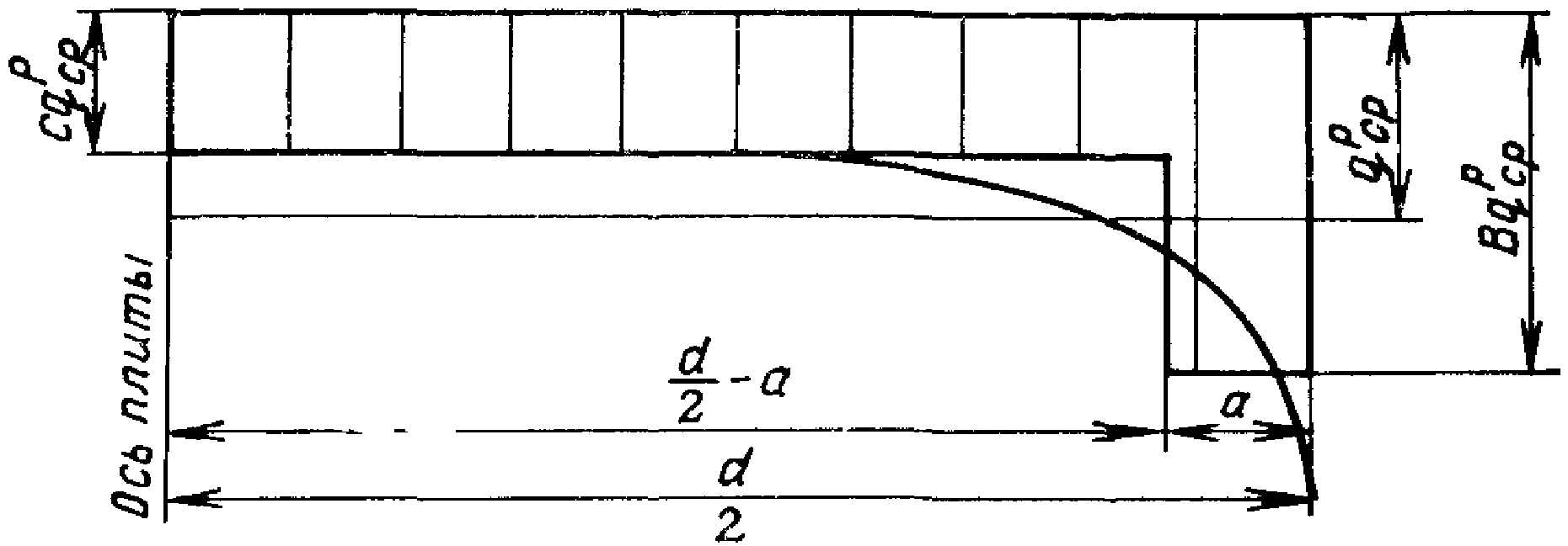 рис. 8