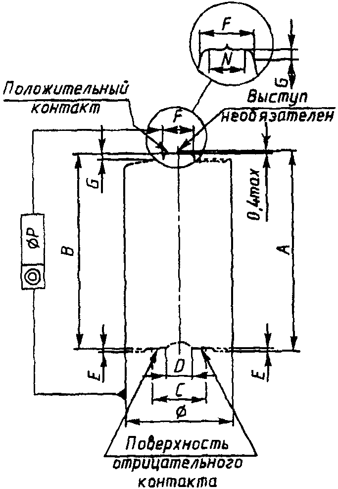 рис. 3