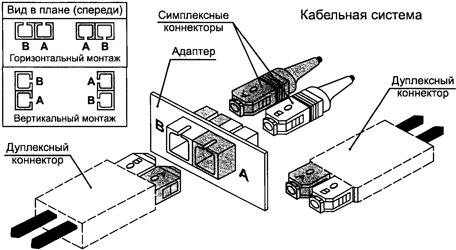 4.2.2. Волоконно-оптическое коммутационное оборудование