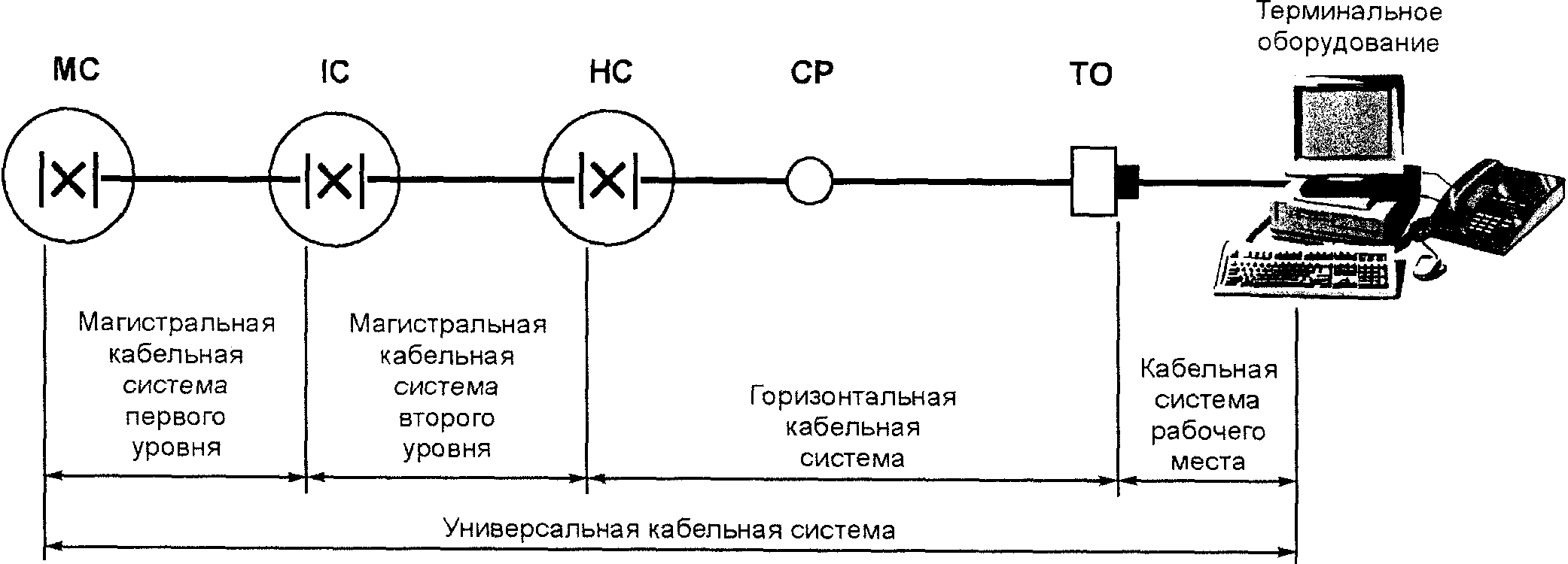 3.3. Подсистемы телекоммуникационной кабельной системы