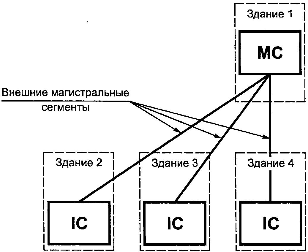 6.3. Внешняя магистральная кабельная подсистема