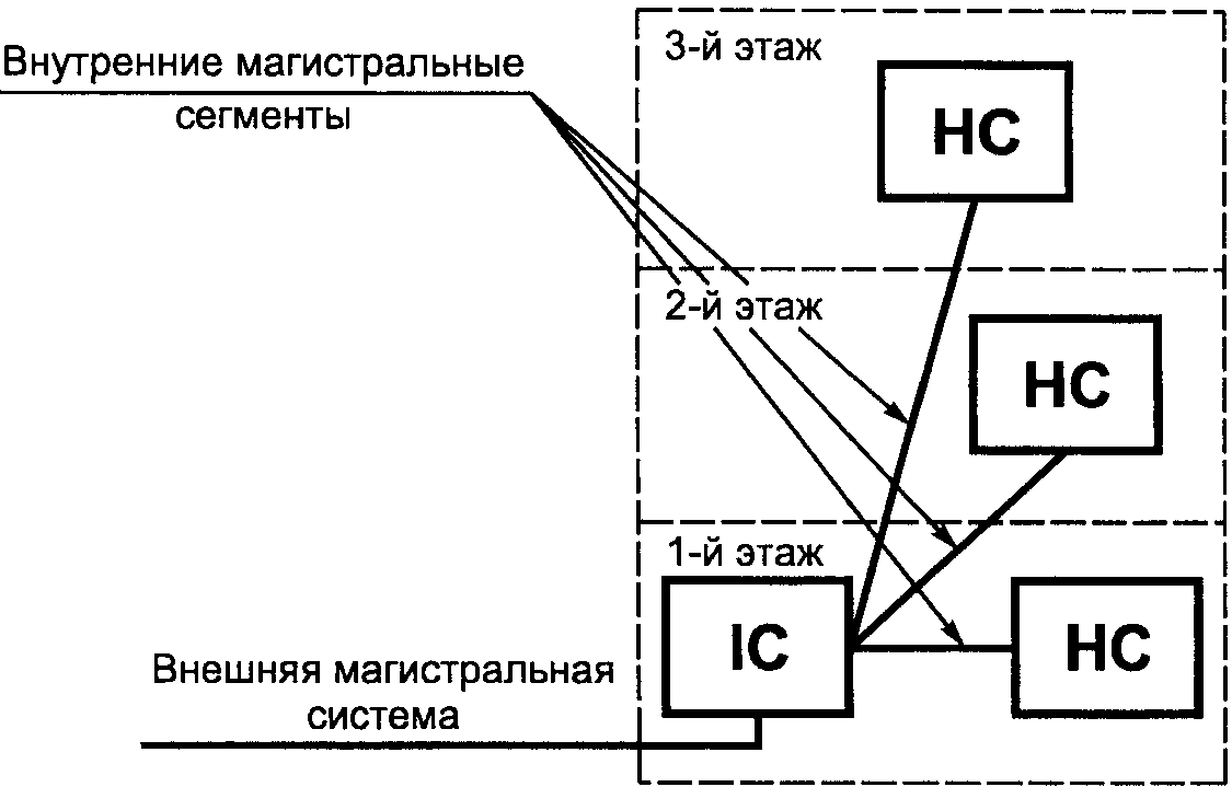 6.4. Внутренняя магистральная кабельная подсистема