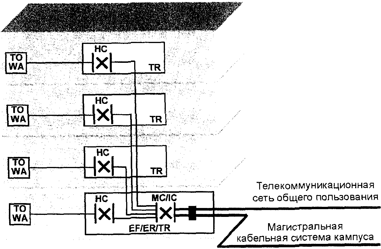 3.4. Взаимосвязь подсистем