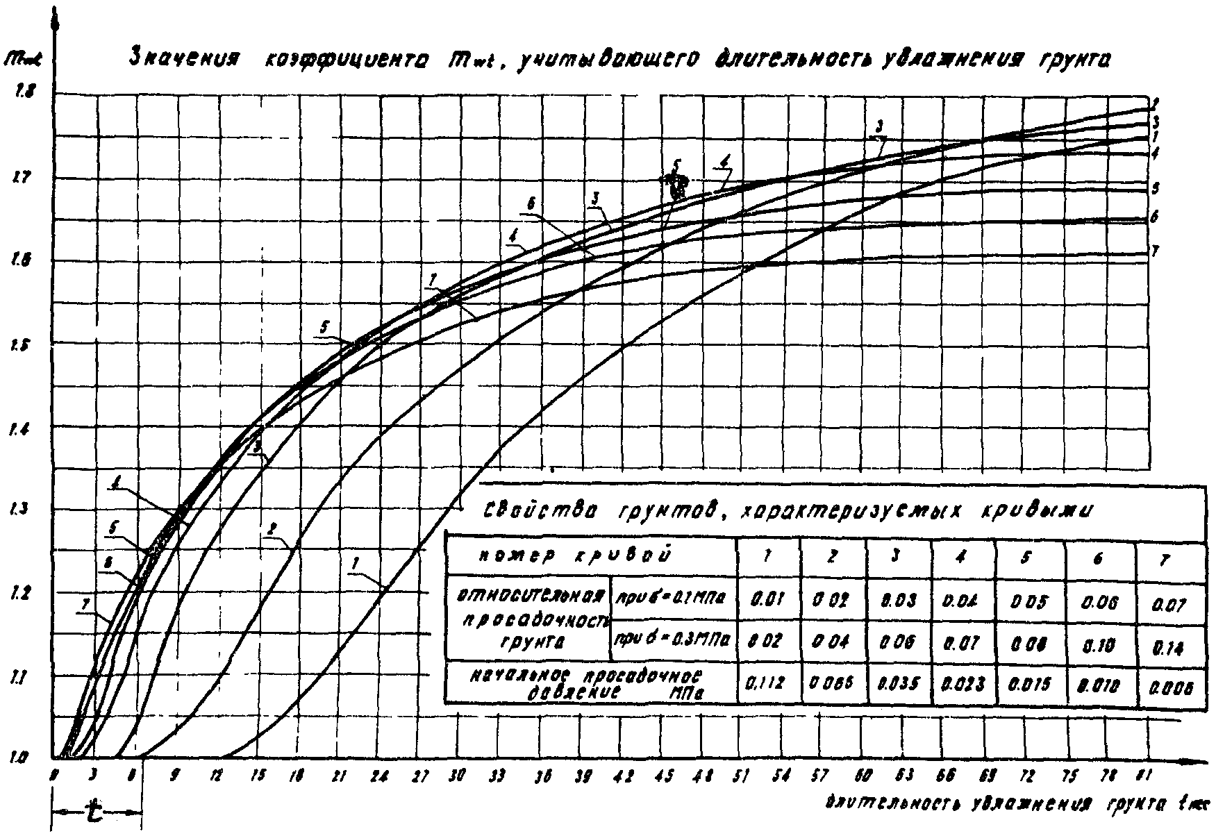 5. Подготовка орошаемых полей