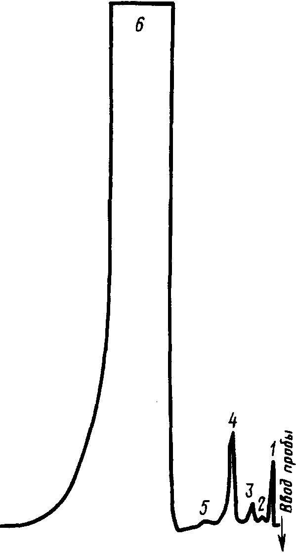 4. Методы испытаний