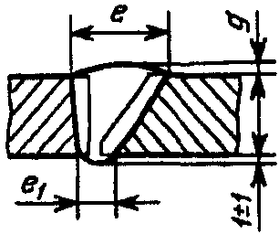 рис. 129