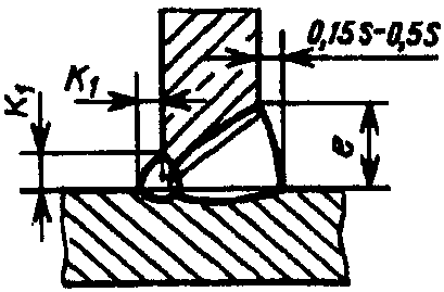 рис. 222