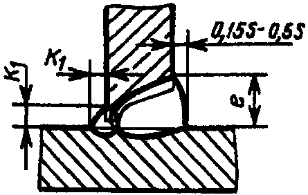 рис. 225