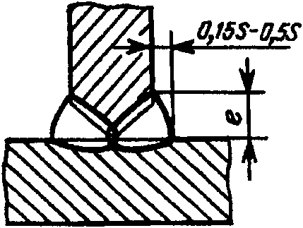 рис. 227