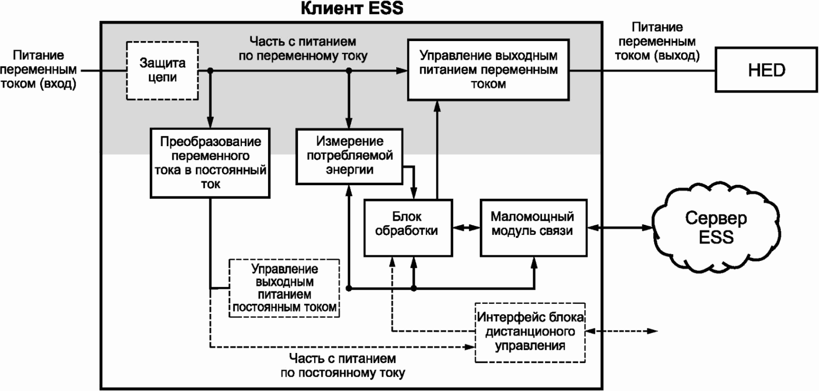 рис. 3