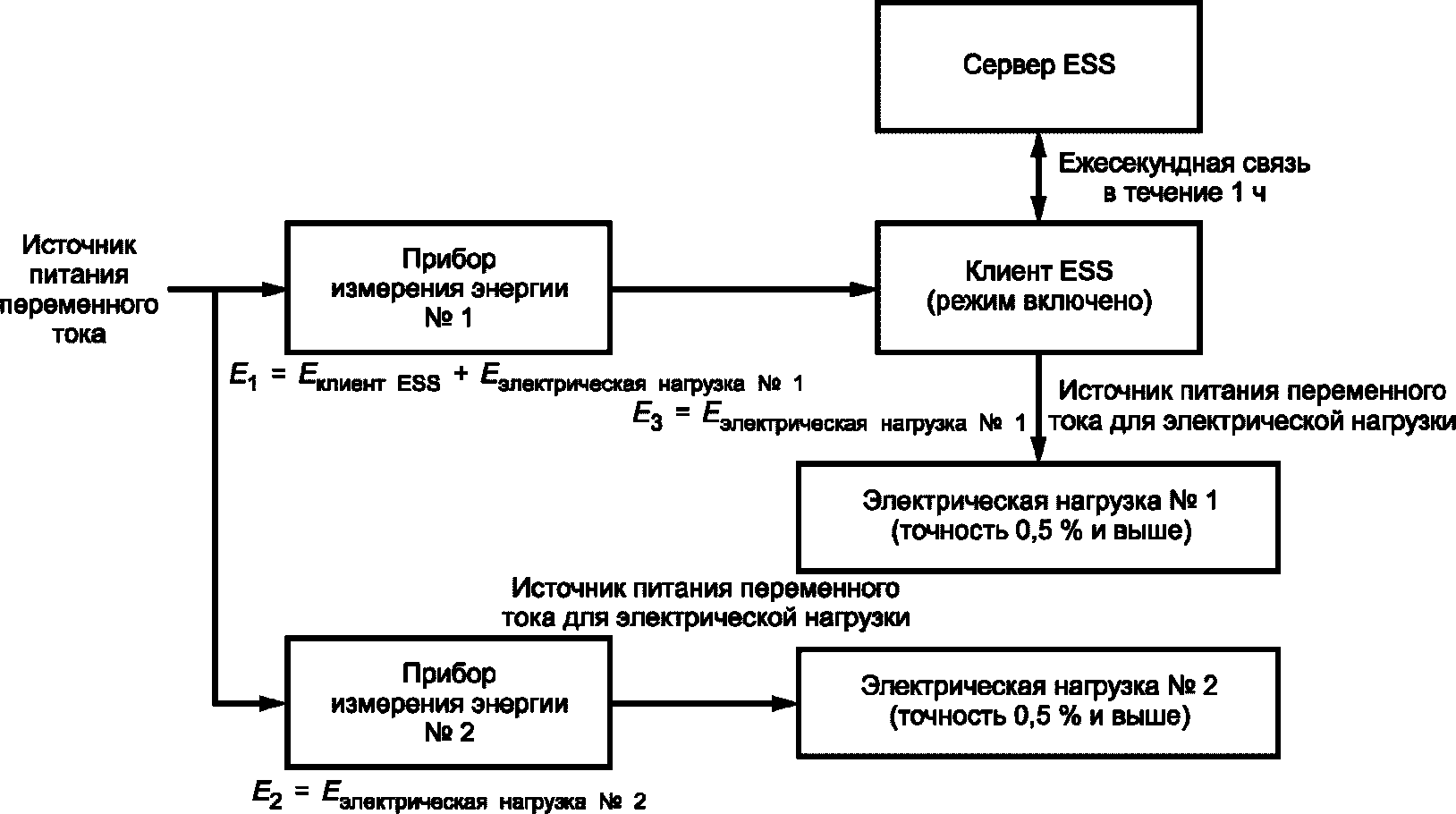 рис. 8