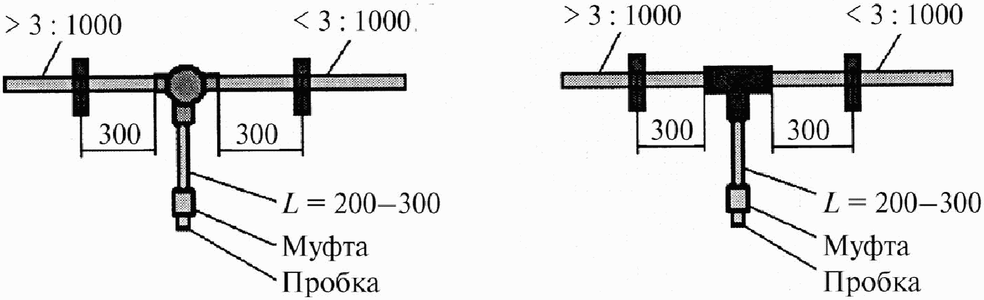 5.10 Электропроводки в трубах