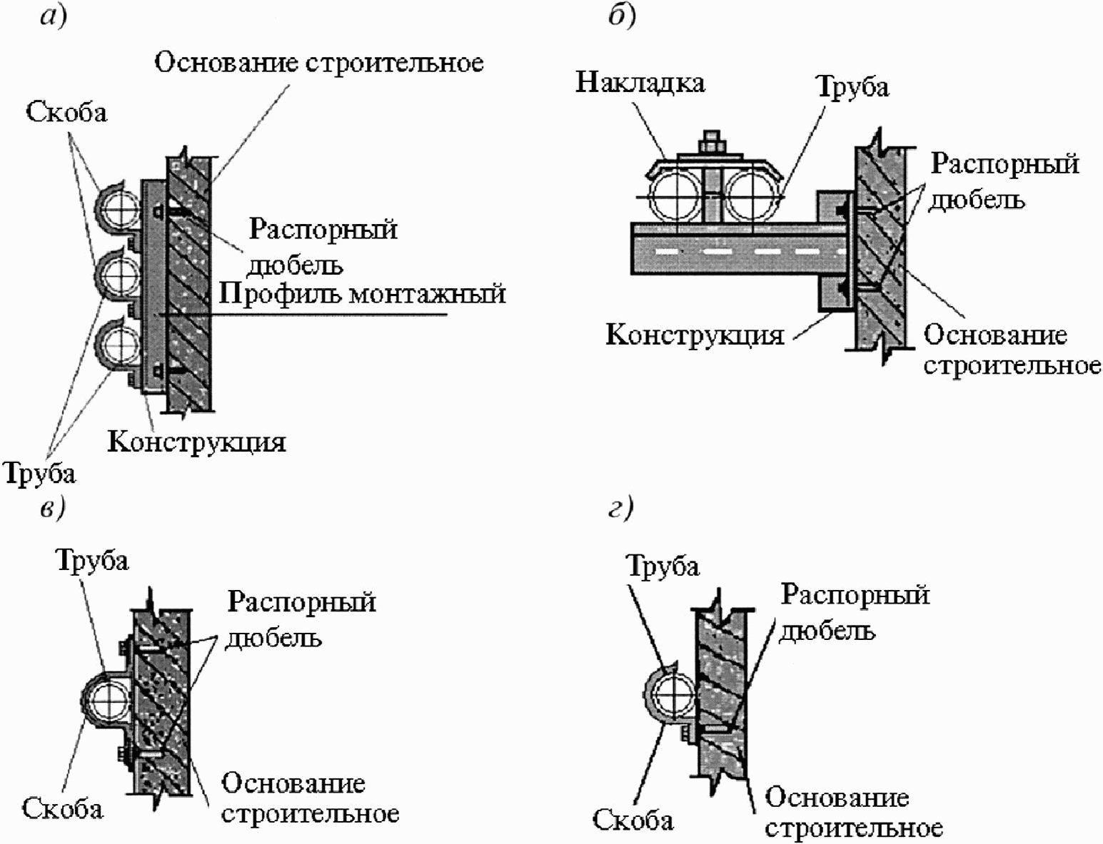 5.10 Электропроводки в трубах