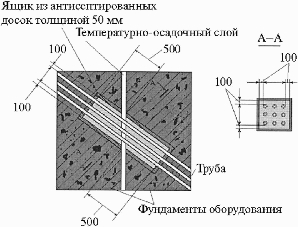 5.10 Электропроводки в трубах