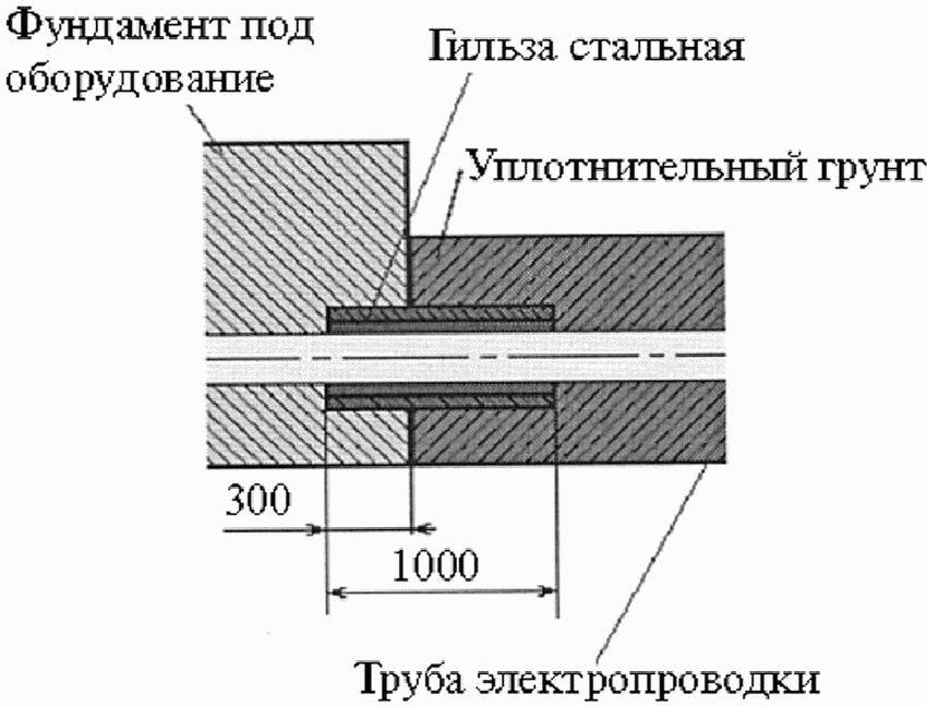 5.10 Электропроводки в трубах