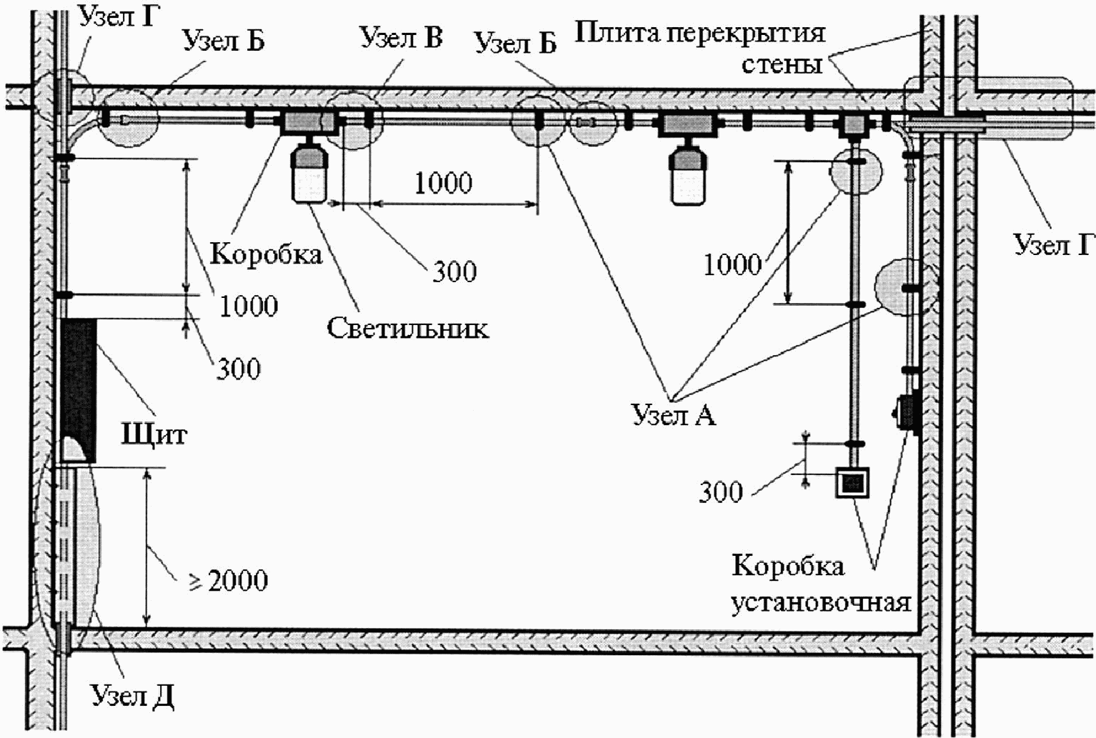 5.10 Электропроводки в трубах