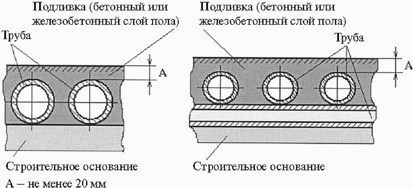 5.10 Электропроводки в трубах
