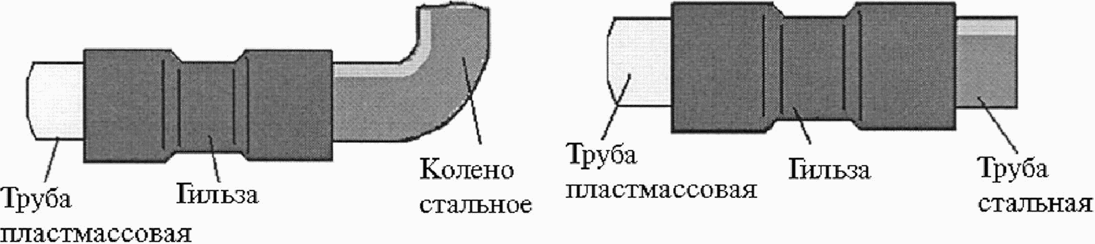 5.10 Электропроводки в трубах