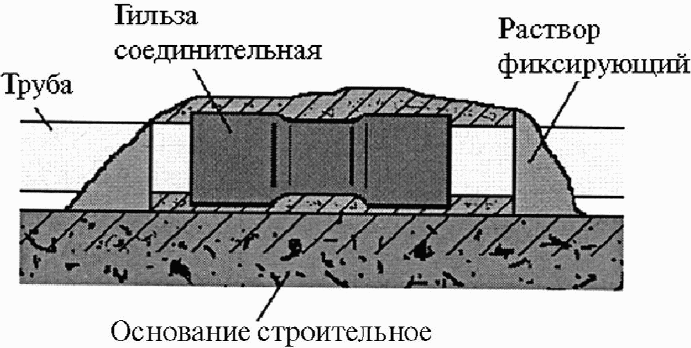 5.10 Электропроводки в трубах