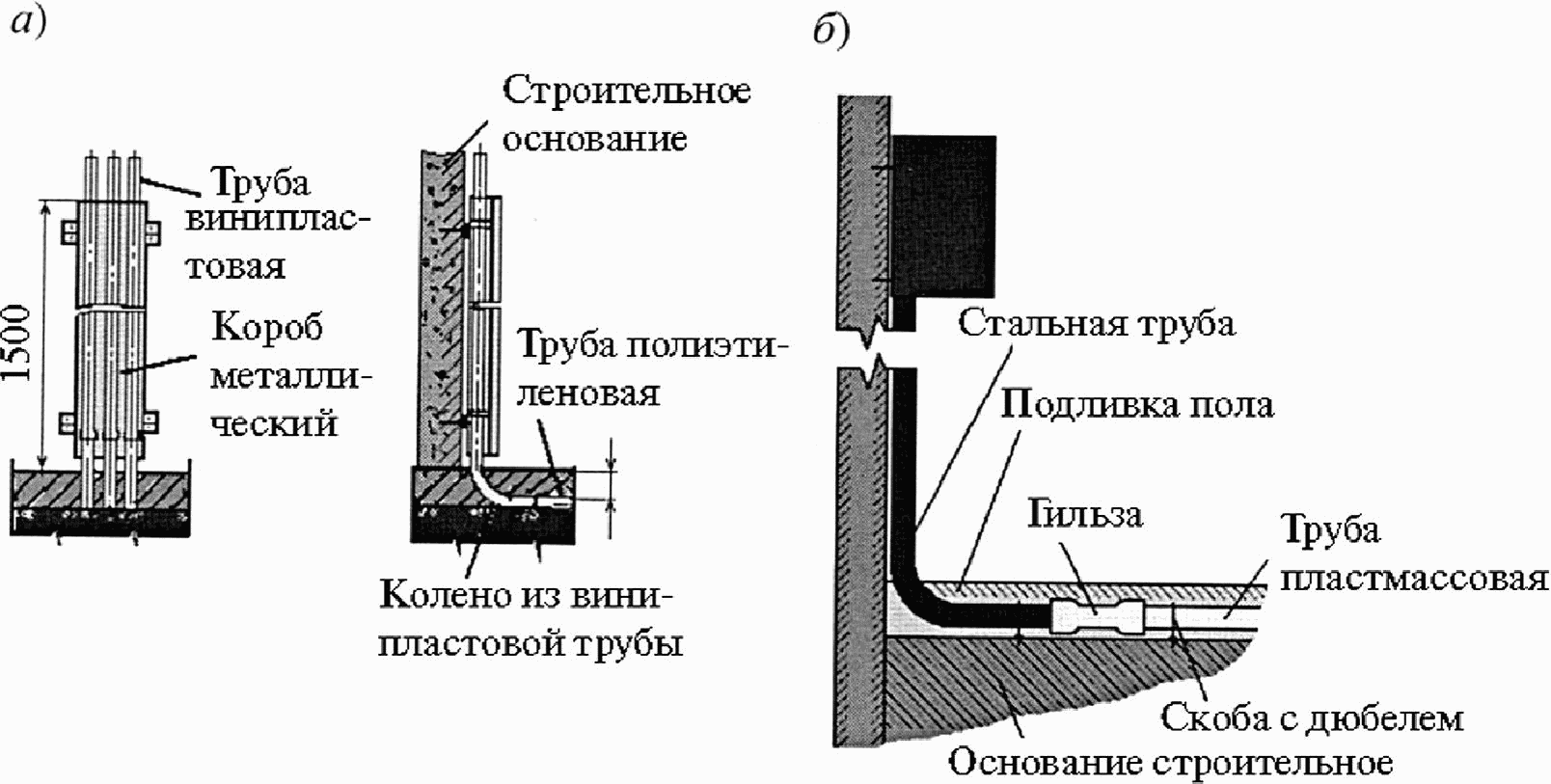 5.10 Электропроводки в трубах