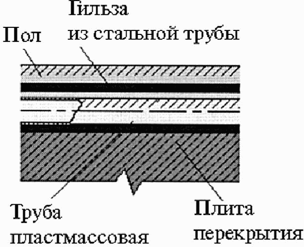 5.10 Электропроводки в трубах