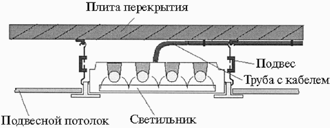 5.11 Монтаж внутреннего электрооборудования