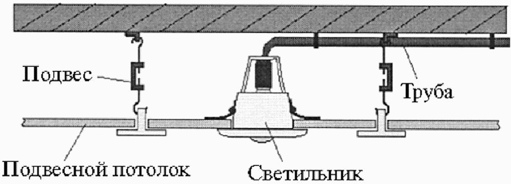 5.11 Монтаж внутреннего электрооборудования