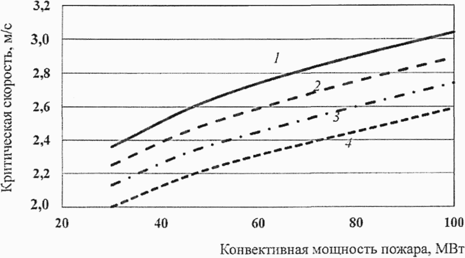 6. Правила проектирования и методика расчета продольной схемы вентиляции