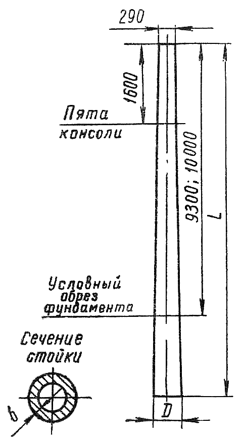 Приложения