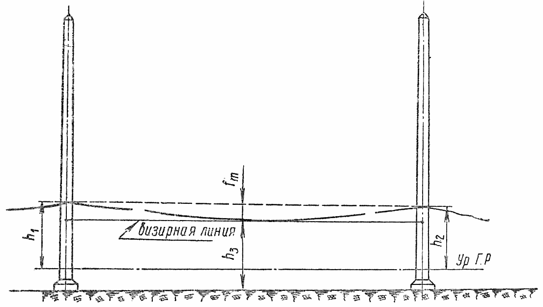 4.5. Монтаж проводов контактной сети на перегоне