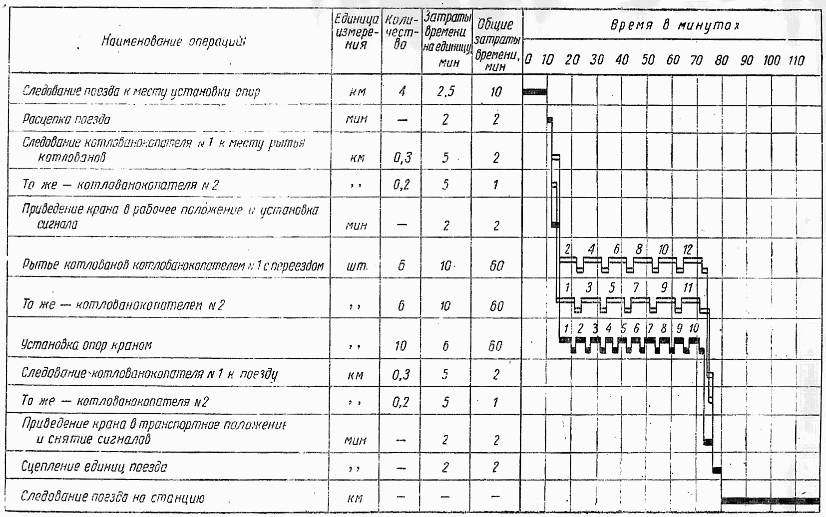 2.3. Сооружение консольных (перегонных) опор "с пути"