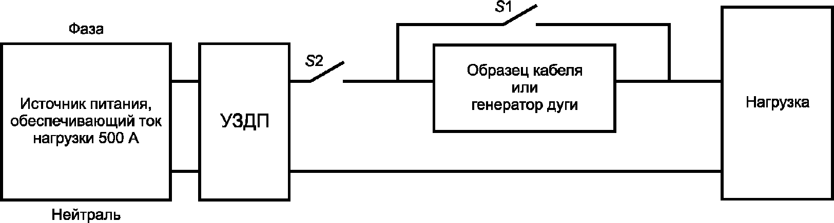 9.22 Проверка защиты при перенапряжении в результате обрыва нейтрали в трехфазно