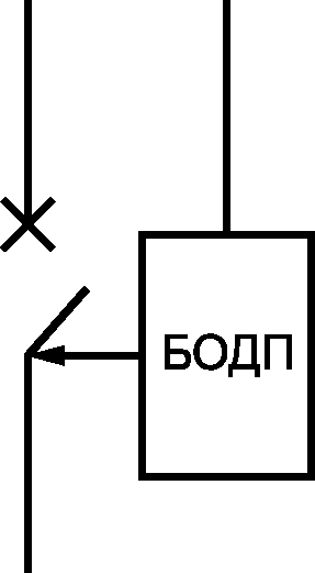 9.22 Проверка защиты при перенапряжении в результате обрыва нейтрали в трехфазно
