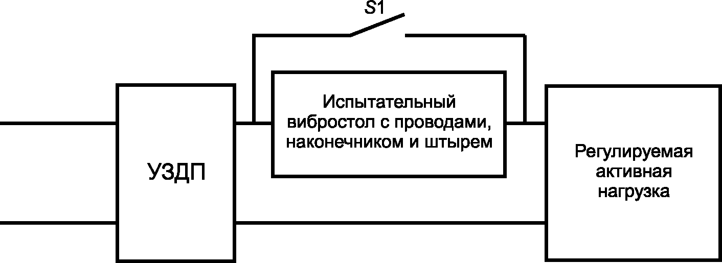 9.22 Проверка защиты при перенапряжении в результате обрыва нейтрали в трехфазно