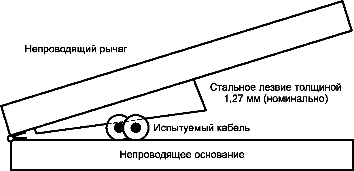 9.22 Проверка защиты при перенапряжении в результате обрыва нейтрали в трехфазно