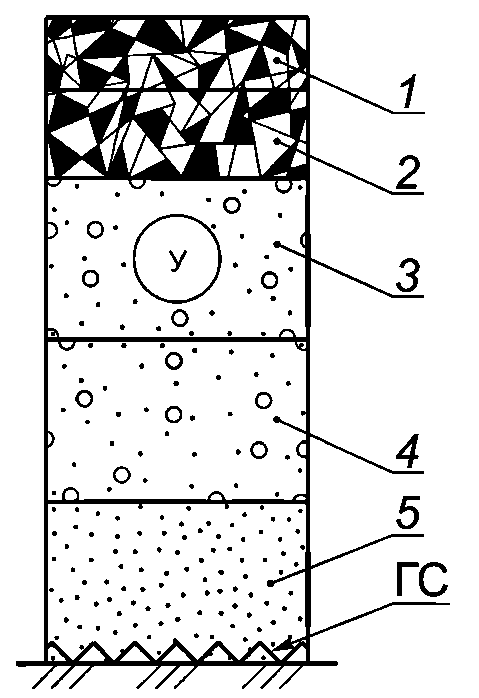 6 Таблицы типовых конструкций дорожных одежд