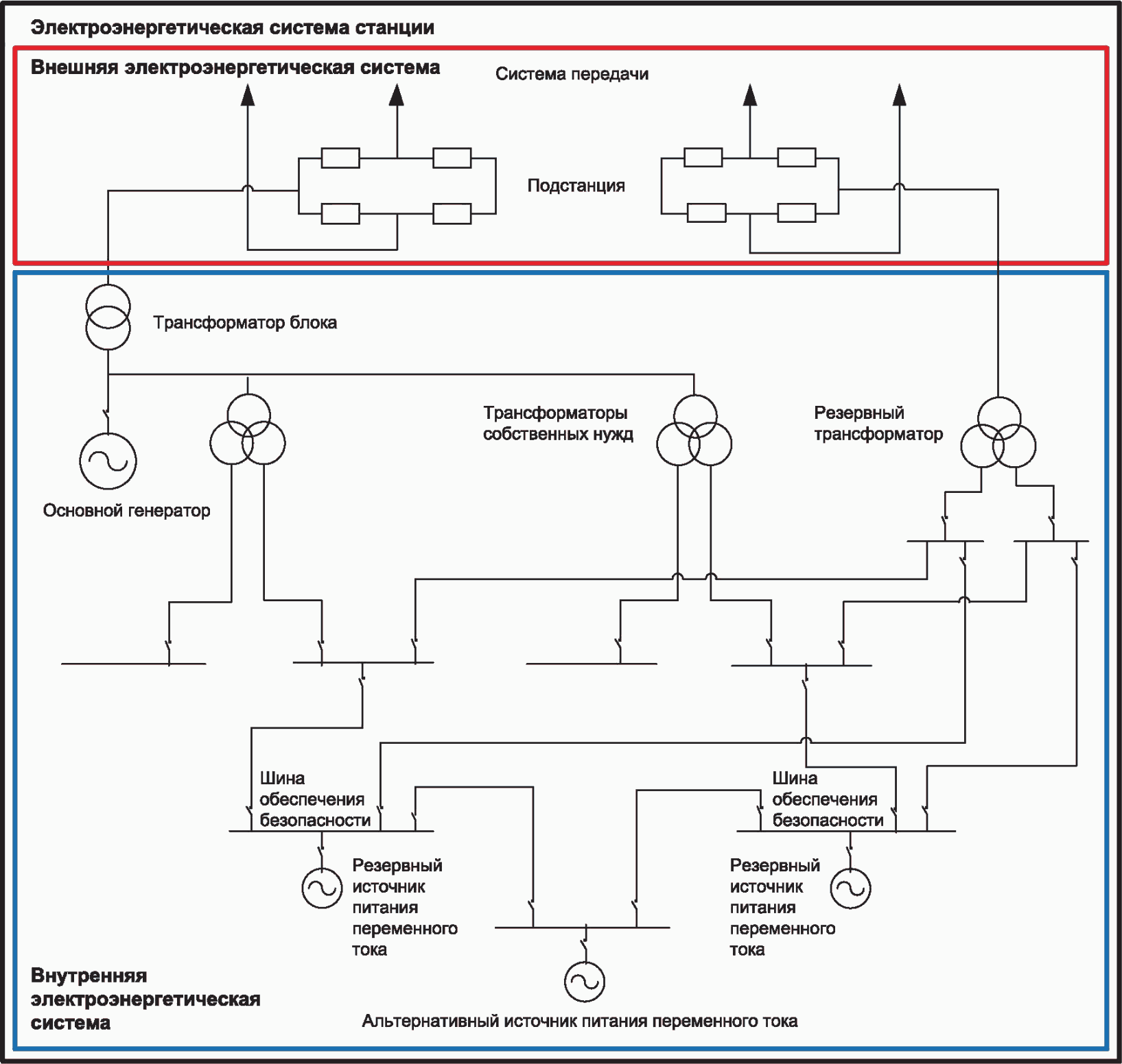 9.5 Феррорезонансные исследования