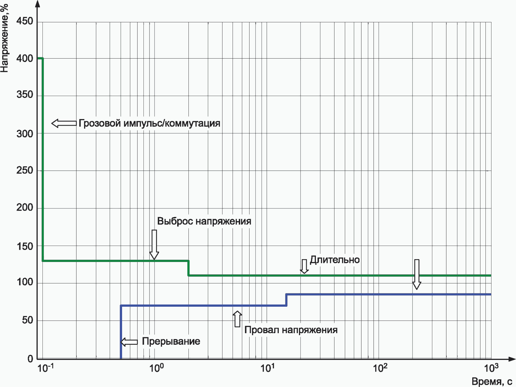 9.5 Феррорезонансные исследования